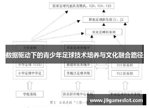 数据驱动下的青少年足球技术培养与文化融合路径